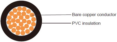 Tri-rated Cable to BS6231