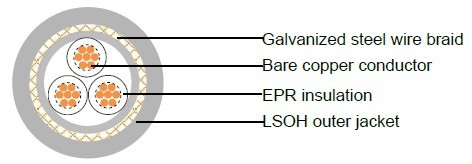 658TQ to BS 6883