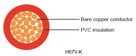 H05V-K UL/H07V-K UL-UL/CSA/HAR/MTW&UL1015 PVC