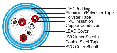 NF M 87-202 EGPF Instrumentation Cables