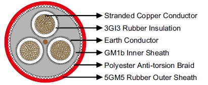 (N)TSCGEWOEU Medium-Voltage Trailing Cable With Anti-Torsion Braid 