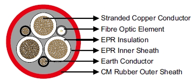 (N)TSCGEWOEU Medium-Voltage Fixed Installation Cable With Fiber Optics