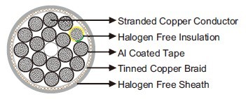 Halogen Free, Screened Control Cable 300/500 V