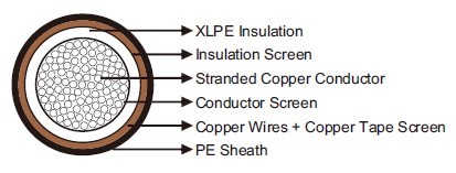 N2XS2Y Medium Voltage Power Cable