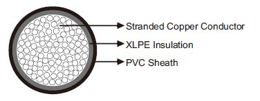 N2XY 0.6/1kV Power Cable