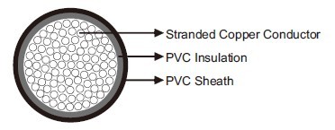 NYY 0.6/1kV Power Cable