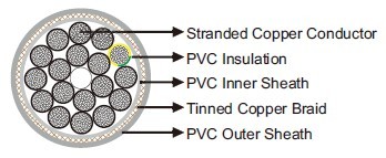 YCY 0.6/1kV UL/CSA