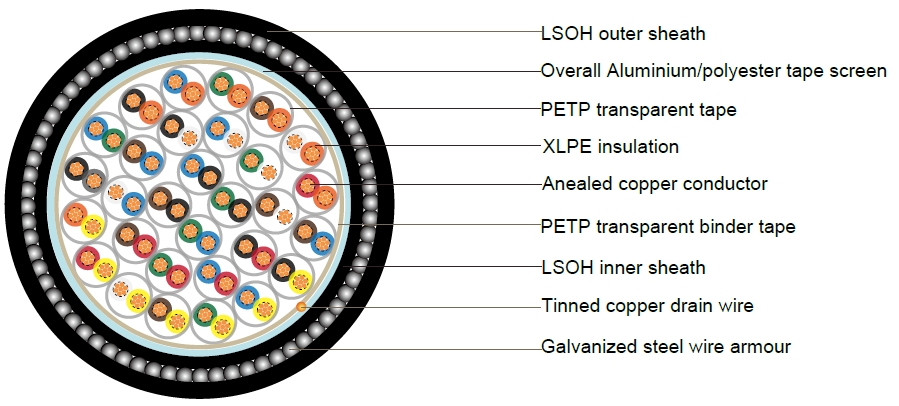 BS5308 Cable