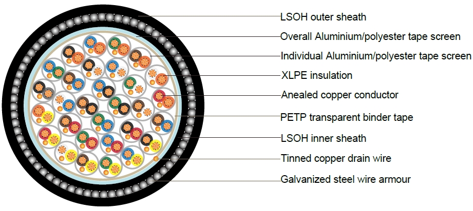 BS5308 Cable