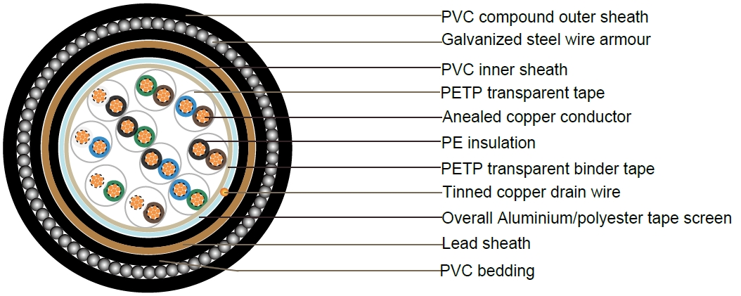BS5308 Cable