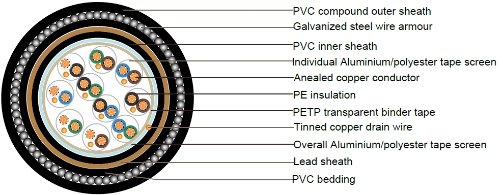 BS5308 Cable
