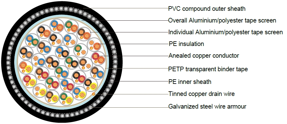 BS5308 Cable