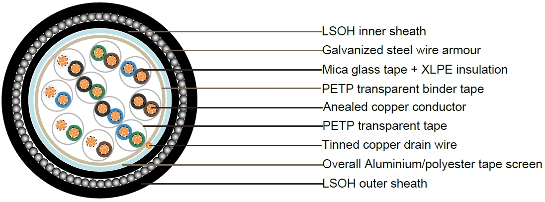 BS5308 Cable