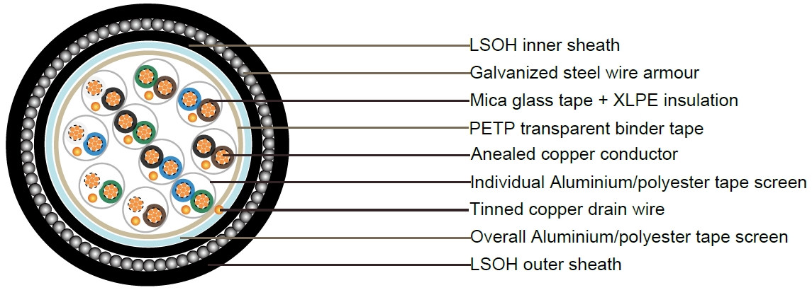BS5308 Cable