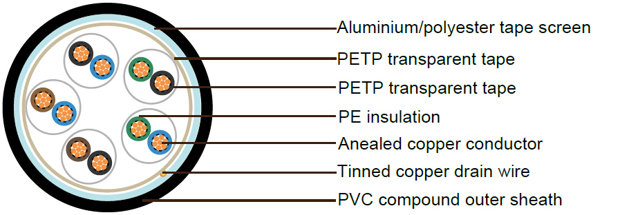 PAS5308 Instrumentation Cable