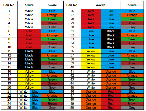PAS 5308 Part 2 Colour code