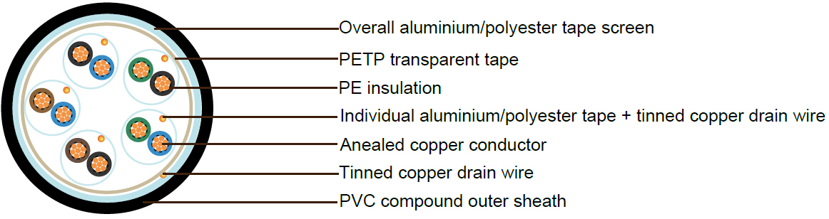 PAS5308 Instrumentation Cable