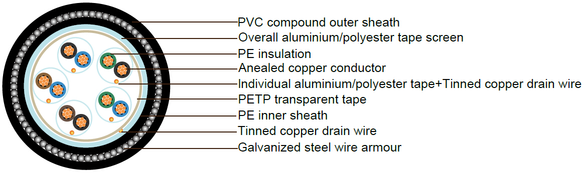 PAS5308 Instrumentation Cable