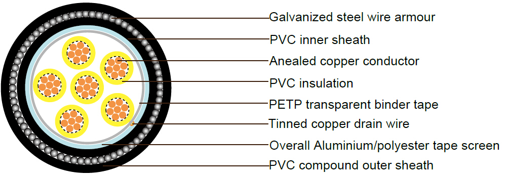 PAS5308 Instrumentation Cable