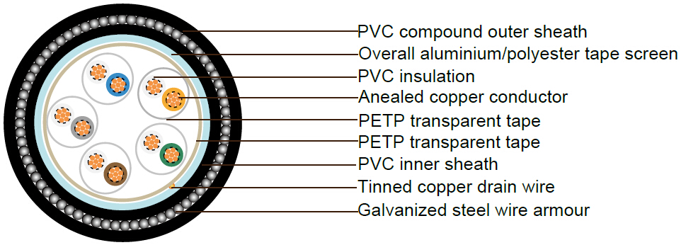 PAS5308 Instrumentation Cable