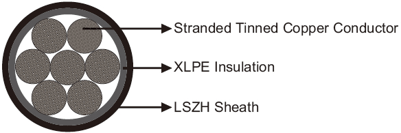 Fire-Hazard-Rail-Connection-Cables-to-SE902