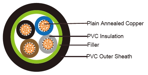 450/750V PVC Insulated, PVC Sheathed Speaker Cables (4 core)