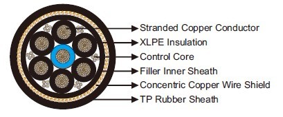 00Hz Airport Cables 7-core With Concentric Copper Wire Shield & Control Wire