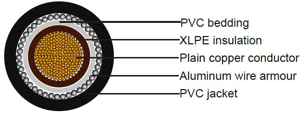 BS5467 Cables