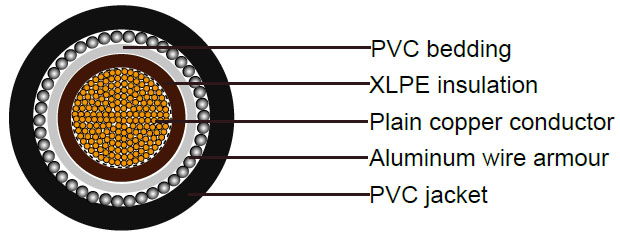BS5467 Cables
