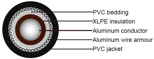BS5467 Cables