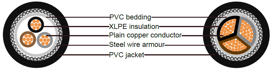 BS5467 Cables