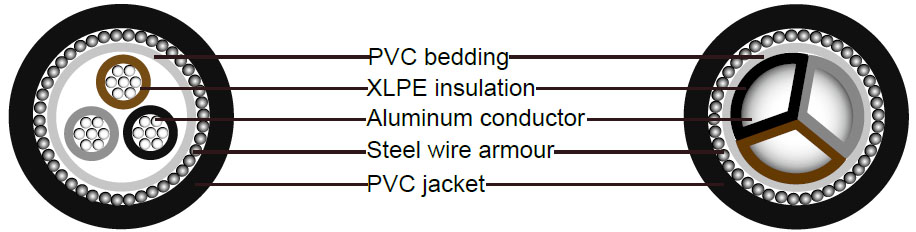 BS5467 Cables