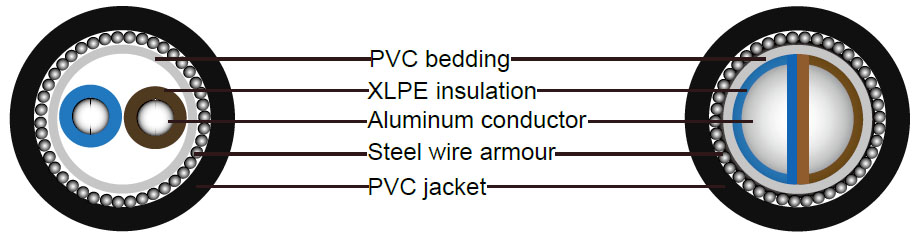 BS5467 Cables