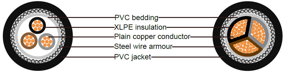 BS5467 Cables