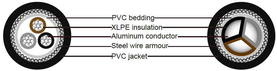 BS5467 Cables