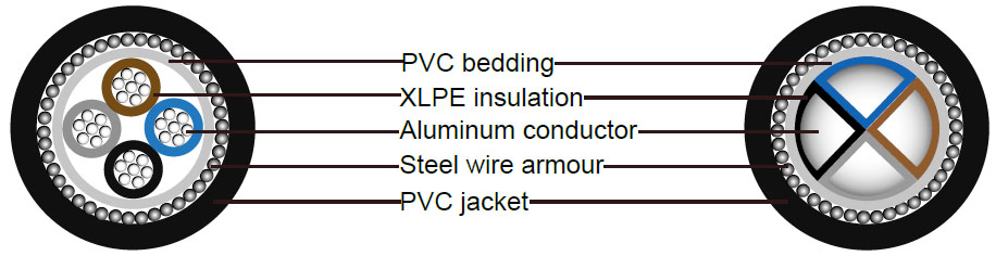 BS5467 Cables