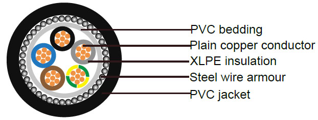 BS5467 Cables
