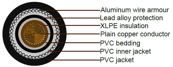 BS5467 Cable