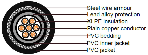 BS5467 Cable
