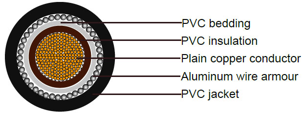 BS6346 Cable
