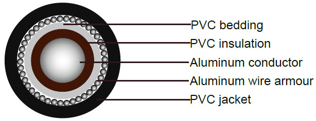 BS6346 Cable