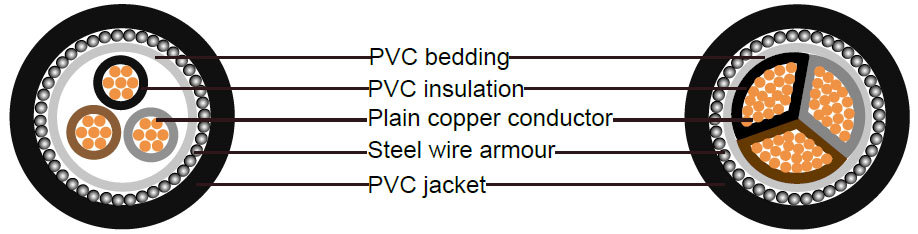 BS6346 Cable