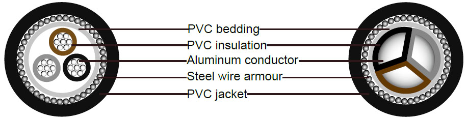 BS6346 Cable