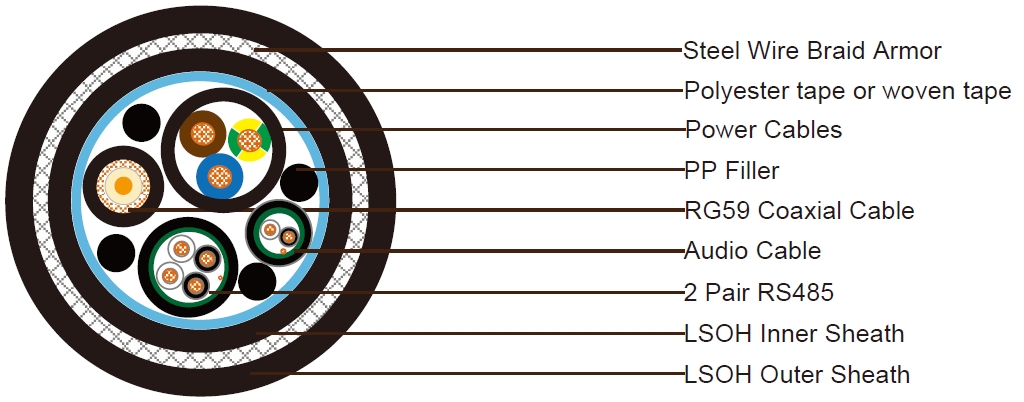 Composite Cable
