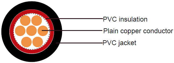 600/1000V, PVC Insulated Cables according to IEC 60502-1