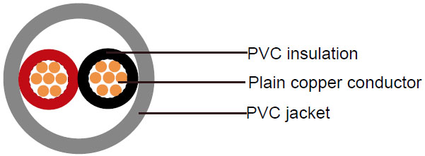 600/1000V, PVC Insulated Cables according to IEC 60502-1