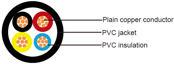 600/1000V, PVC Insulated Cables according to IEC 60502-1