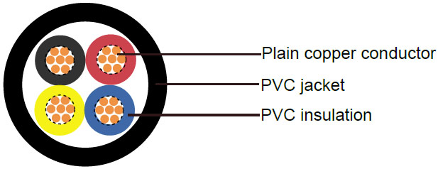 600/1000V, PVC Insulated Cables according to IEC 60502-1