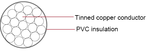 Military Cable