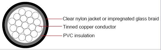 Military Cable